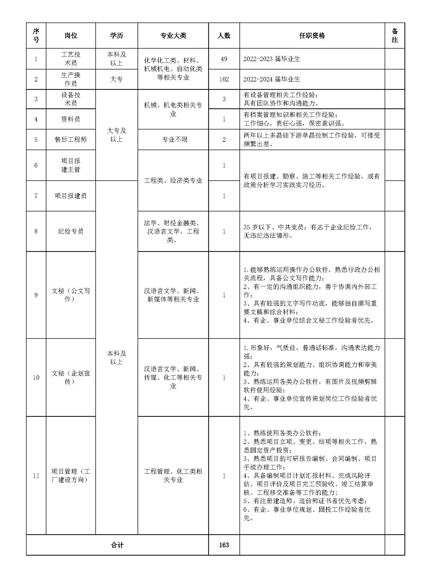招聘公告2023.5.12_頁(yè)面_1_副本.jpg